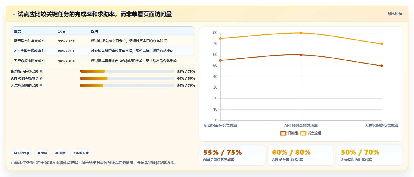 选对产品文档系统事半功倍：2026年最值得投资的5大工具