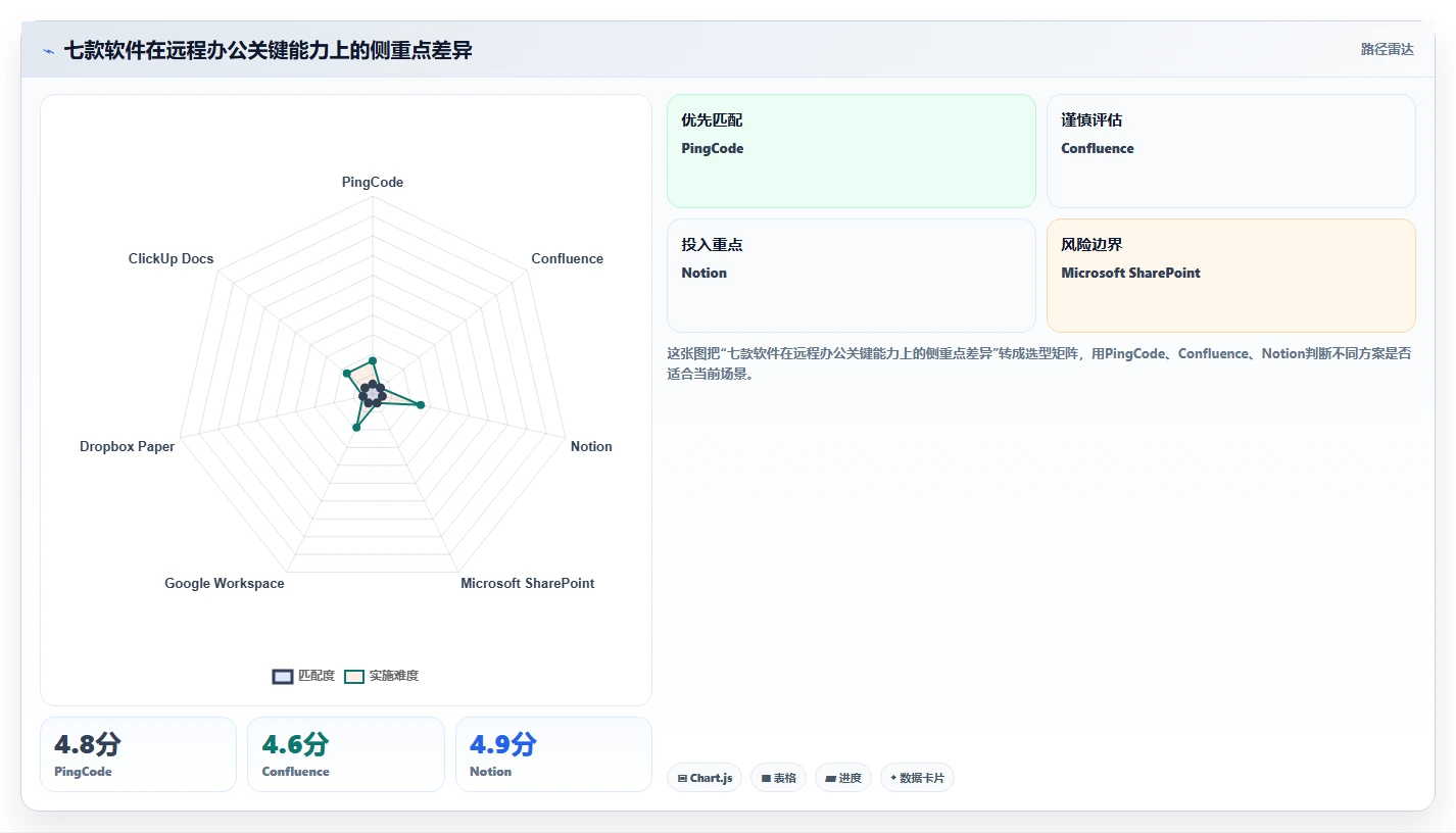 远程办公新选择：2026年7款突破性工作文档管理软件盘点
