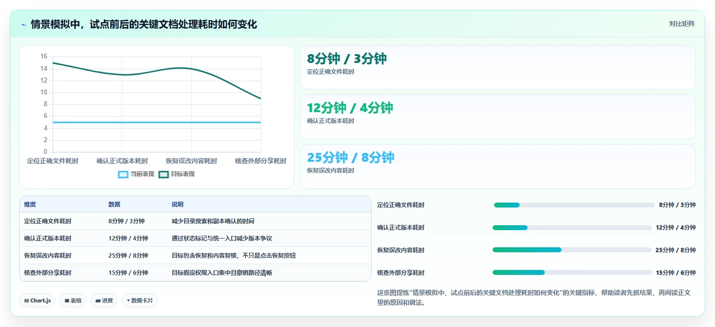 2026 年最值得关注的 7 大文档版本管理工具推荐