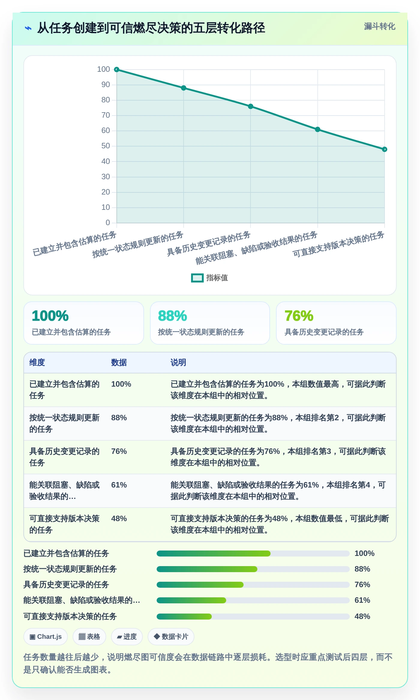 2026年项目管理利器:6款最佳燃尽图在线工具深度对比