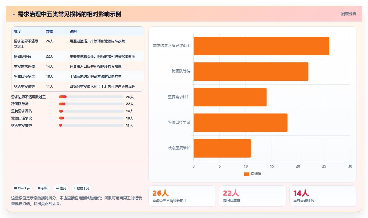 提升项目效率:2026年最值得投资的8大需求项目表