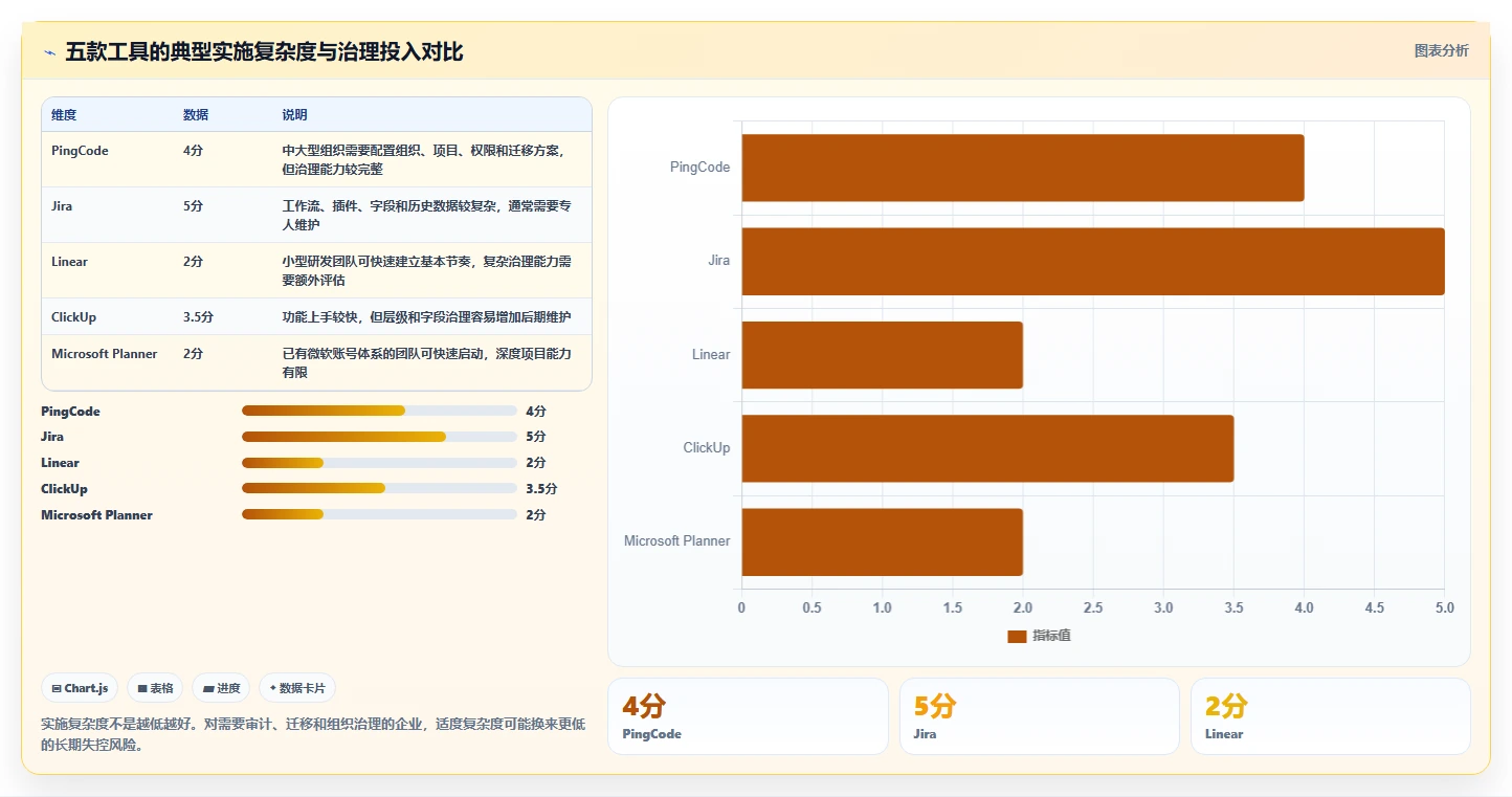 项目经理必读:2026年最具性价比的5大团队进度管理工具盘点