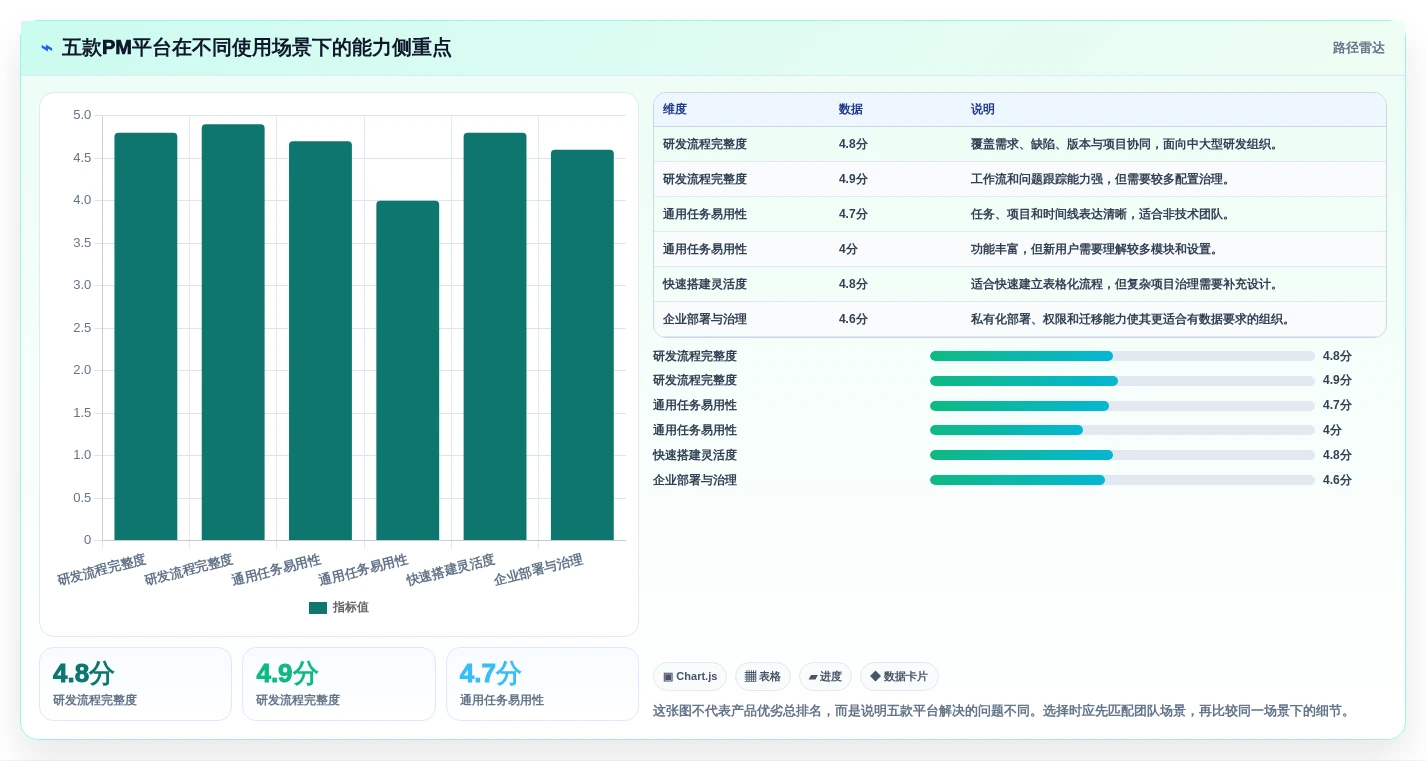 提升团队效率！2026年最值得投资的5款pm项目管理平台