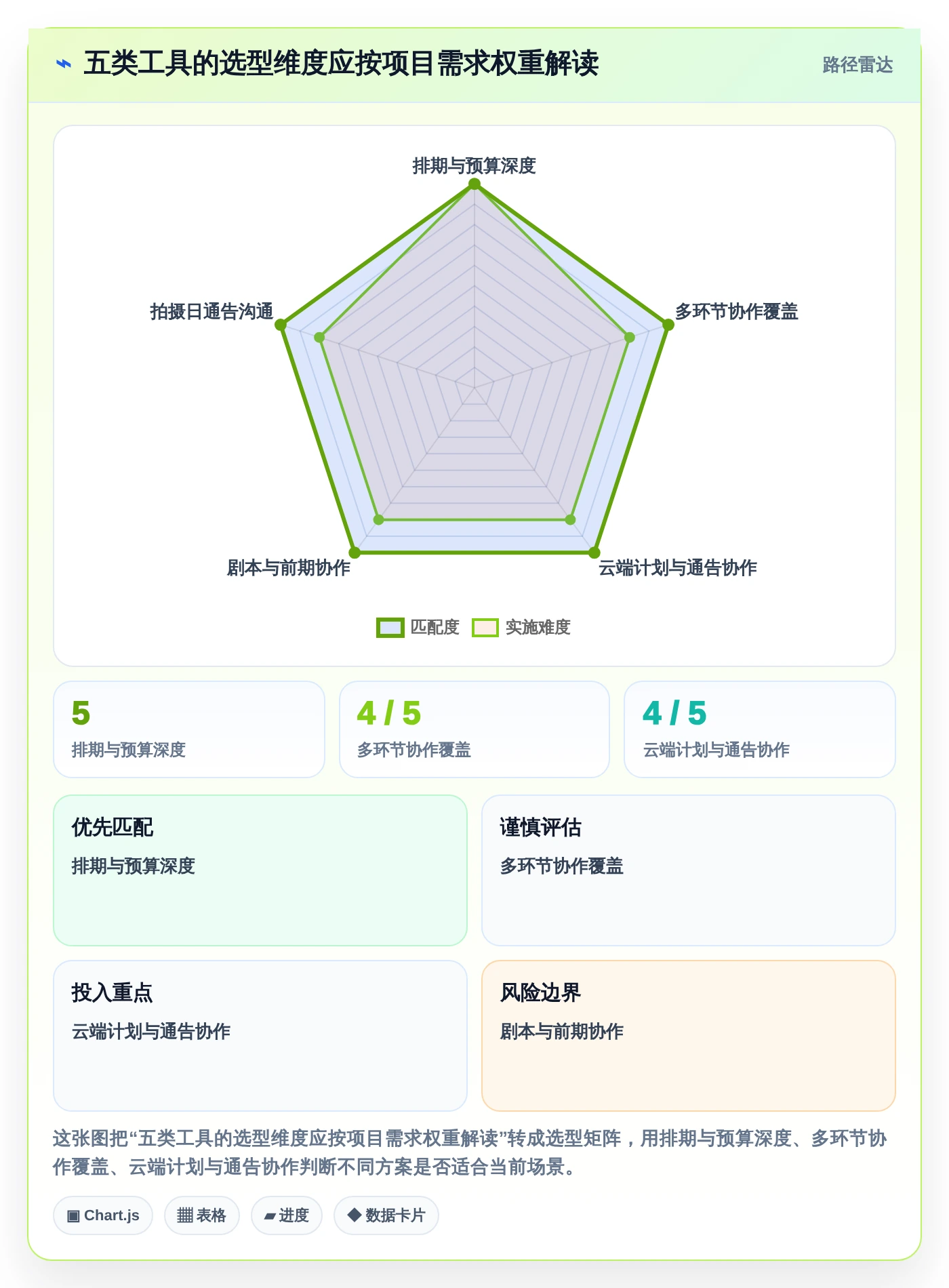 影视制作者必读：2026年最值得投资的5款制片管理系统推荐