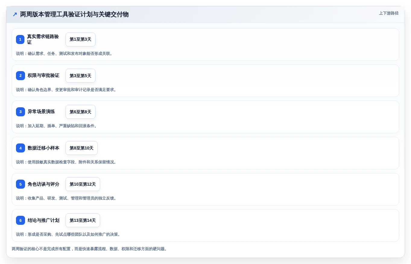 打造完美产品：2026年产品经理版本管理工具选型指南