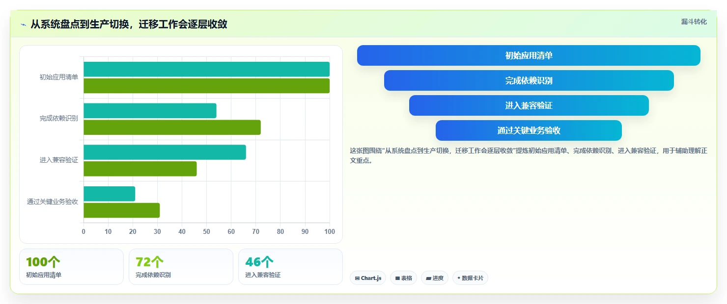 2026年信创综合服务平台大盘点：8款顶级工具助力企业数字化转型