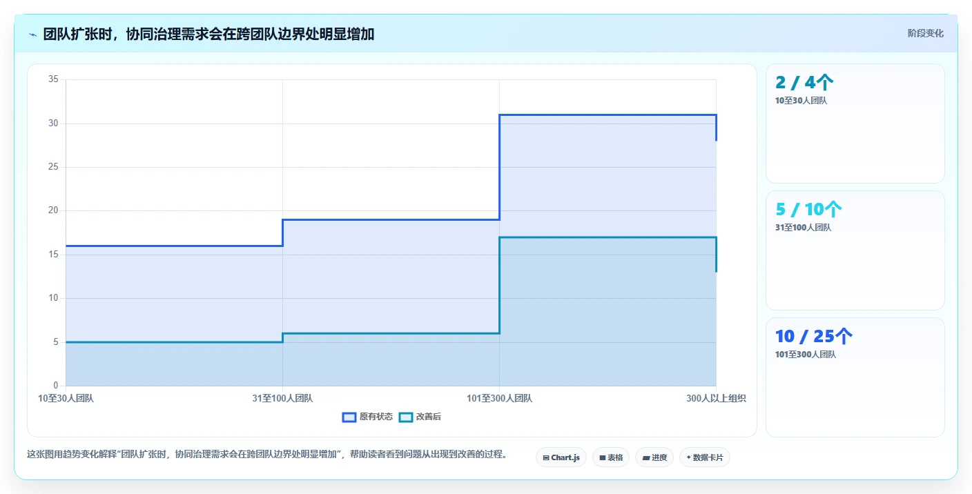 2026年协同管理平台CMP大PK:6款顶级工具对比分析