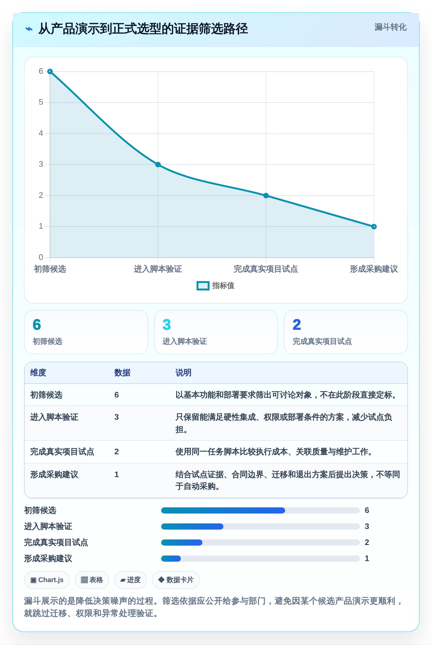 2026年度榜单：6款最受欢迎的记录测试记录的文档软件大盘点