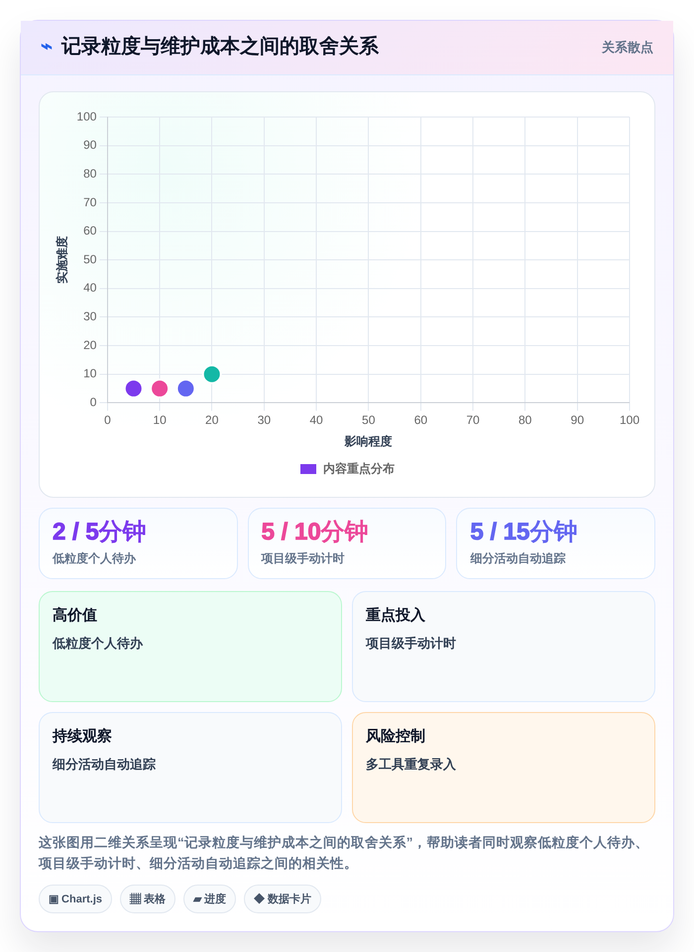 提升工作效率!2026年最值得尝试的8款管理时间的app