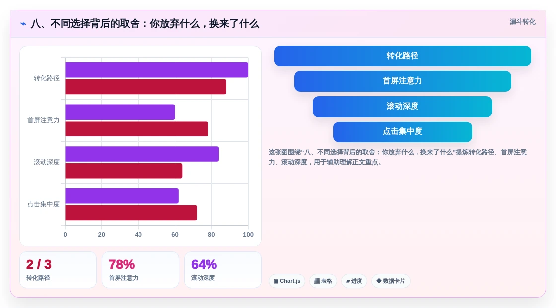 八、不同选择背后的取舍:你放弃什么,换来了什么