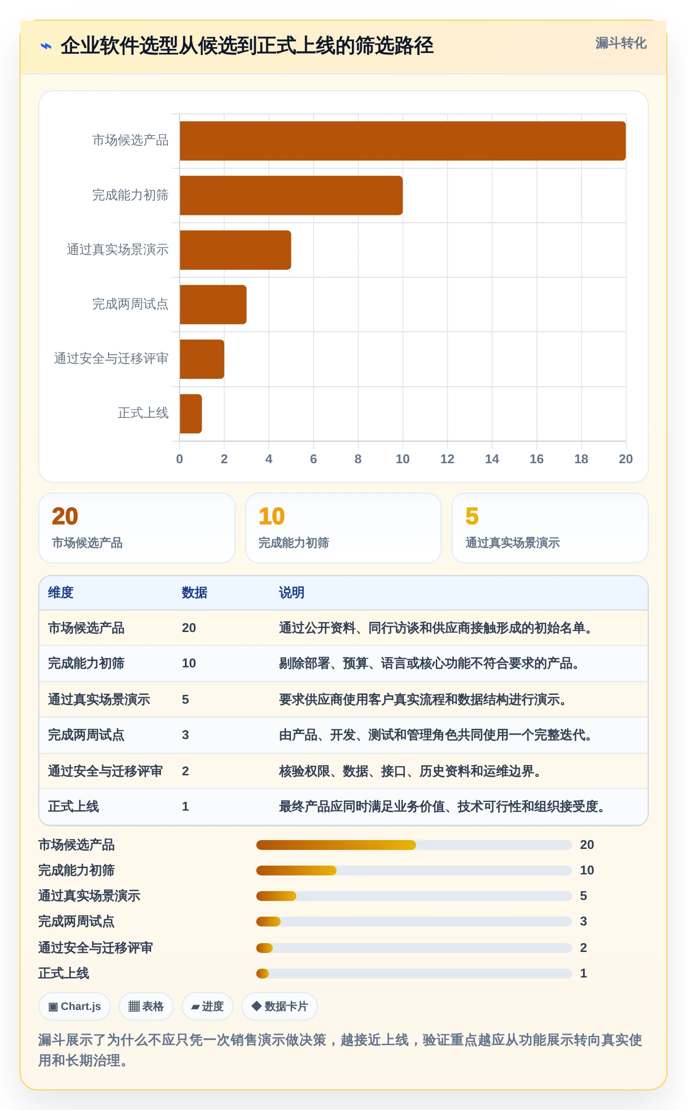 项目管理升级指南:2026年最受欢迎的5大开发计划软件推荐