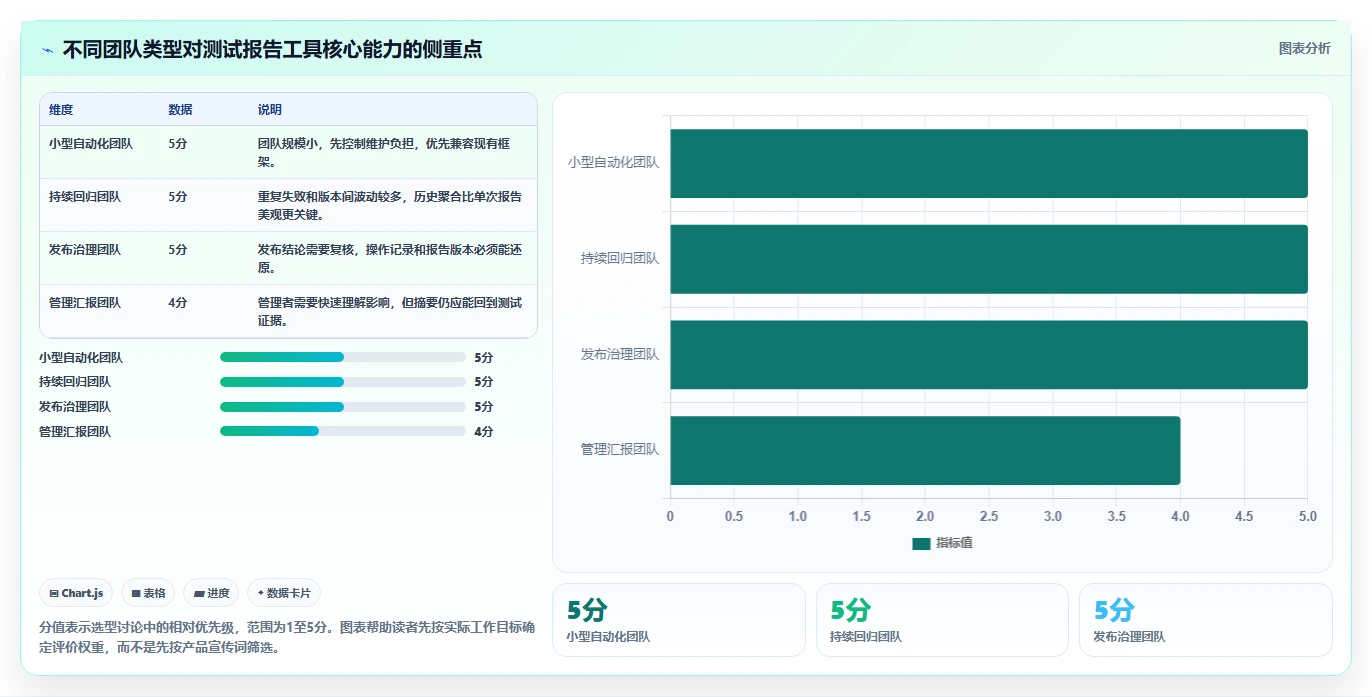 项目经理必读：2026年智能软件测试报告下载工具对比与推荐
