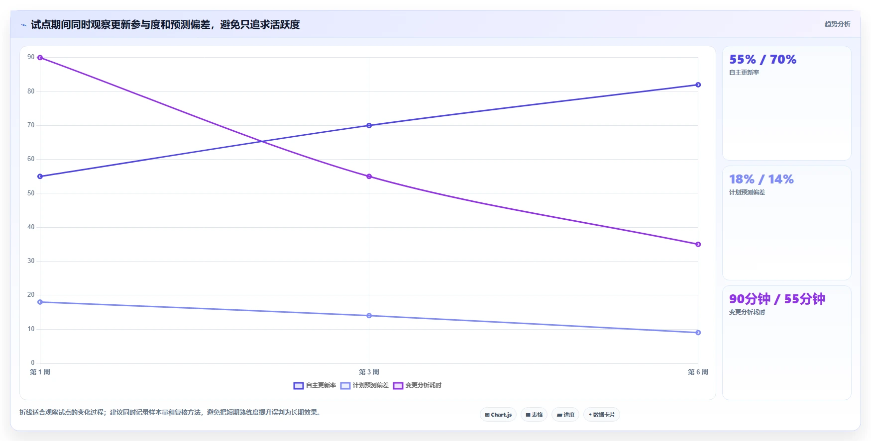 如何选择最适合你的进度网络图软件?2026年详细选型指南