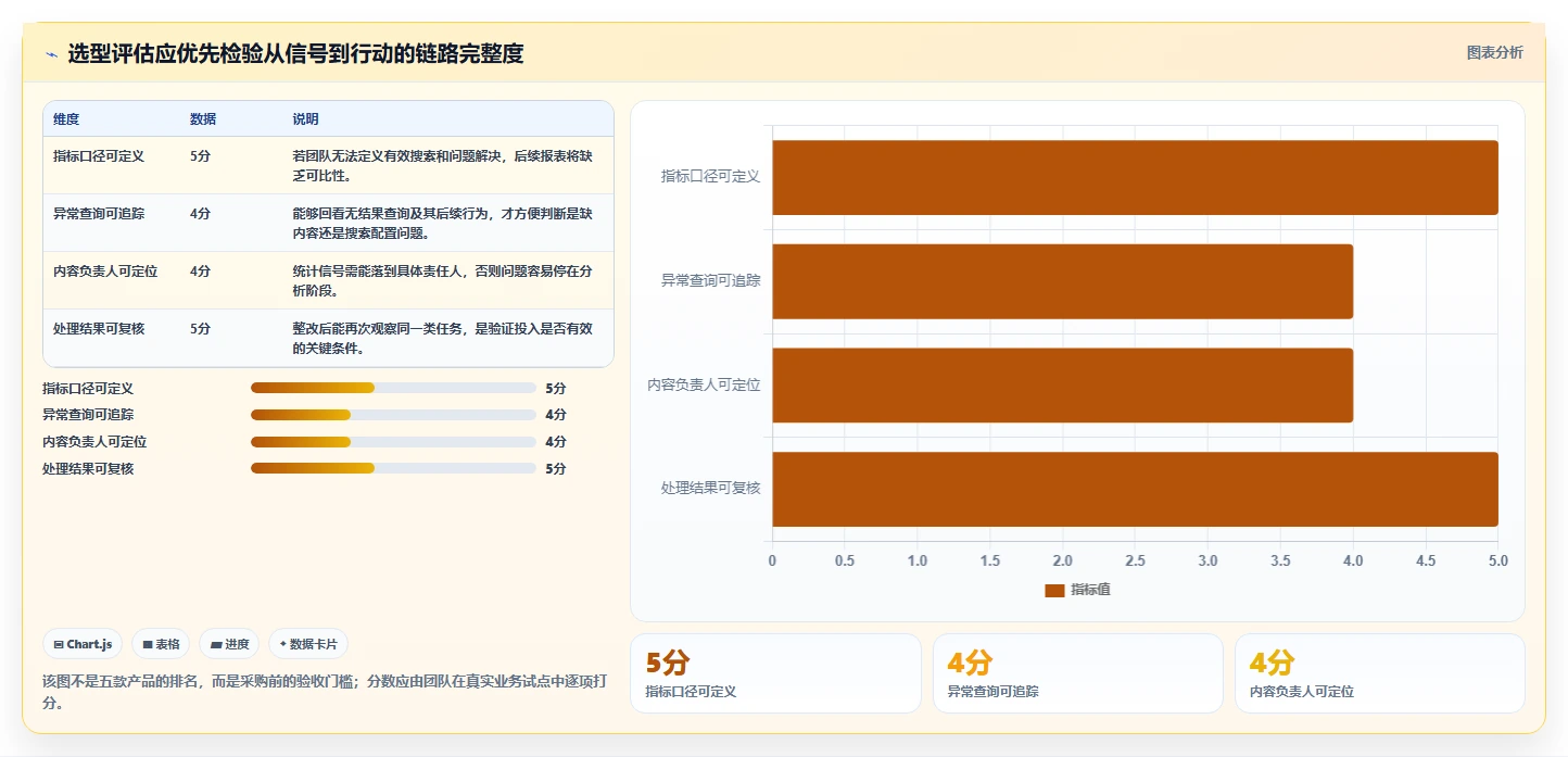 研发团队必备：2026年最值得投资的5款知识库统计工具