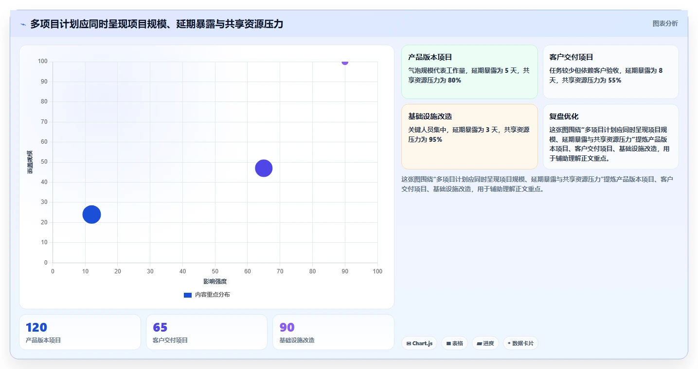 提升团队效率:2026年度5大在线甘特图工具推荐及选择指南