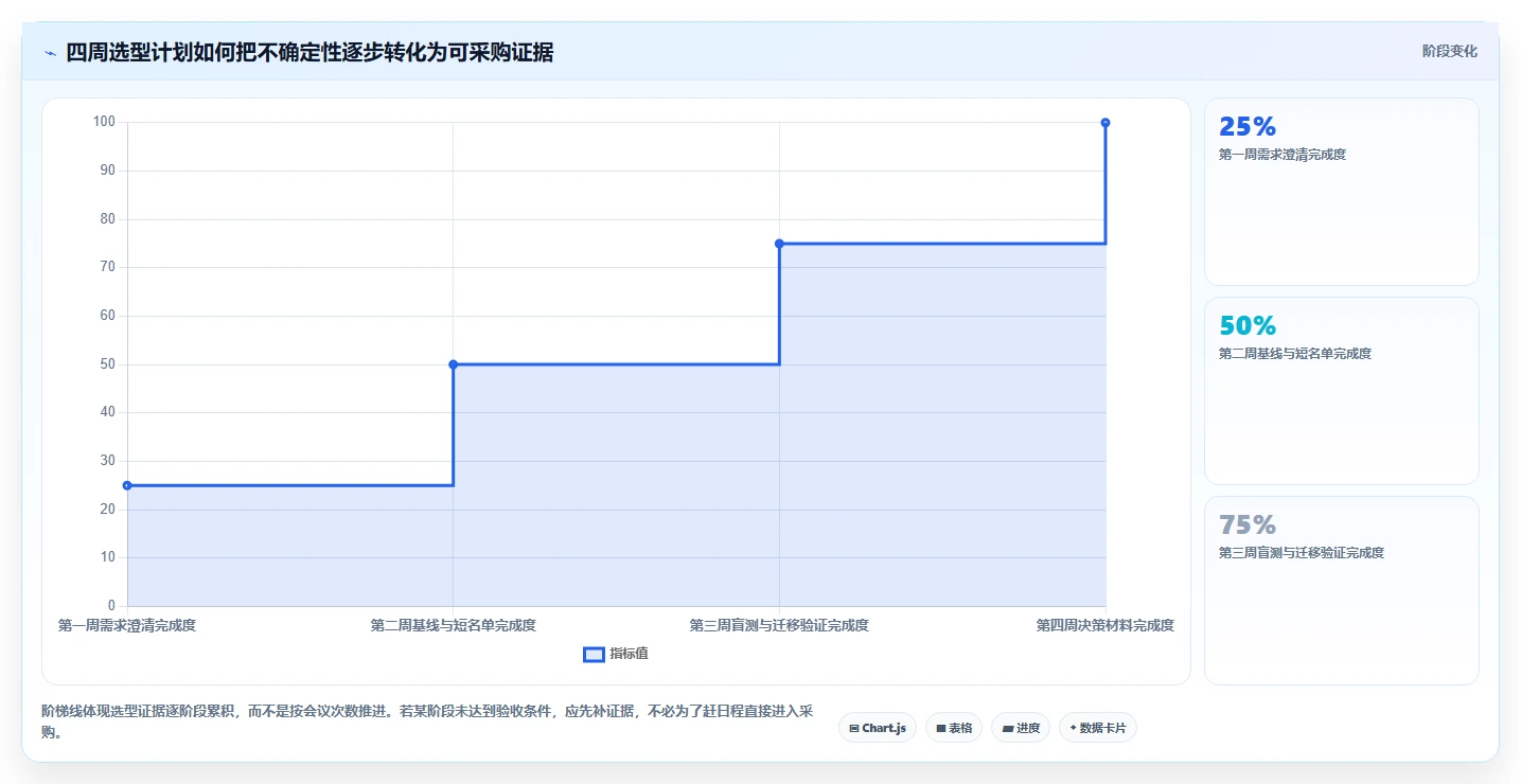 企业管理新趋势：如何选择最适合的知识库英文系统？2026指南