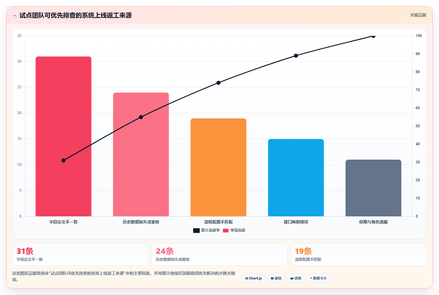 项目经理必看:2026年最值得投资的5大电子研发管理系统