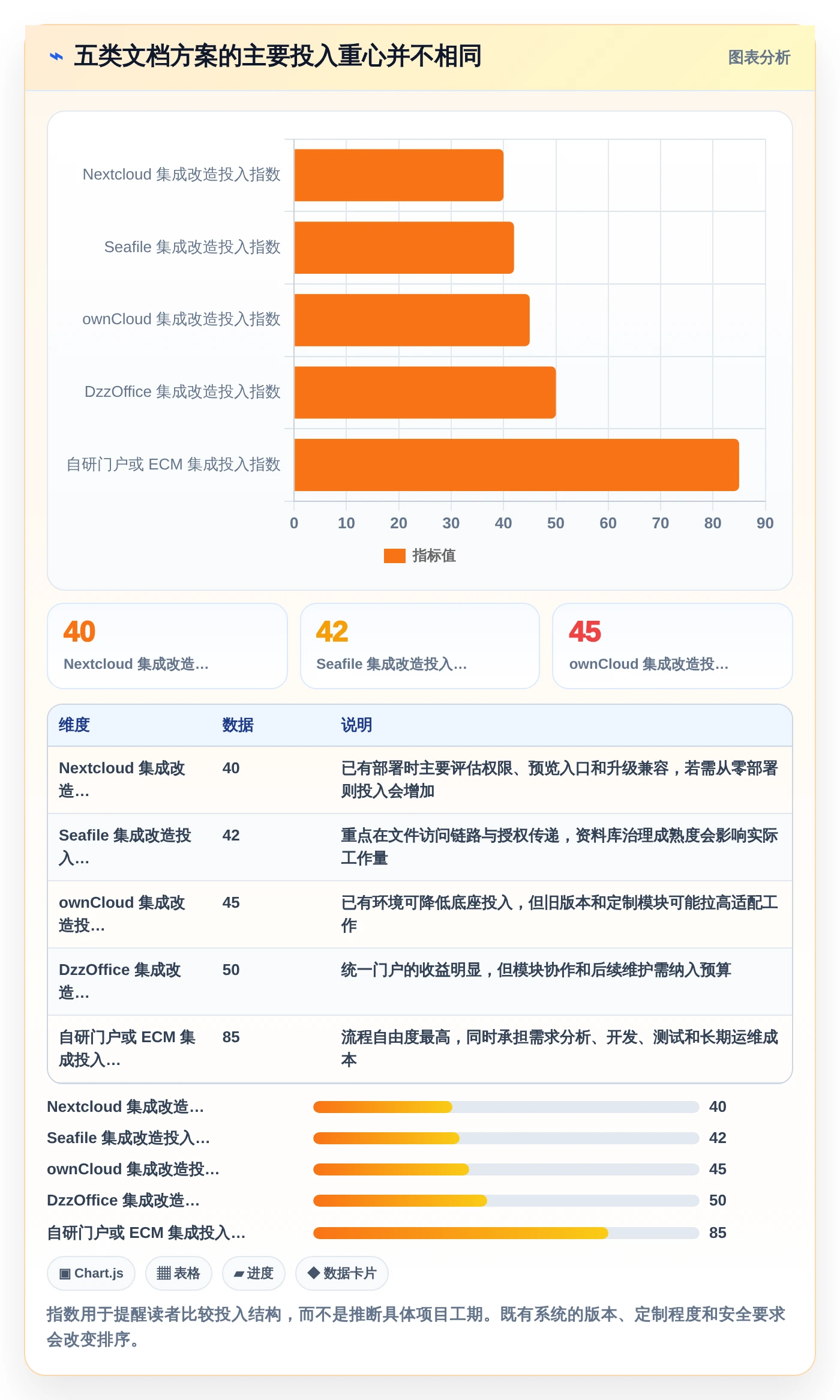 效率倍增！2026年最值得投资的5大kkfileview文档管理系统