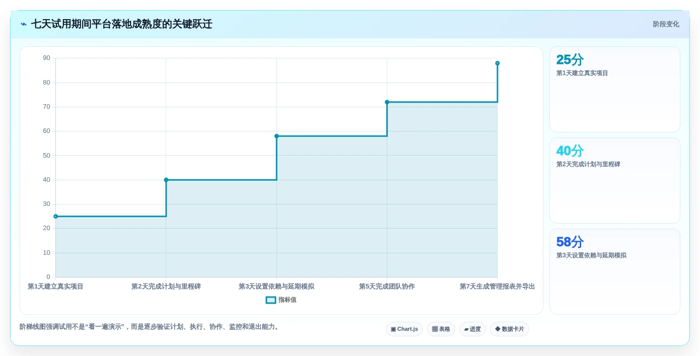 项目经理必读:2026年7款顶级进度管理平台工具推荐