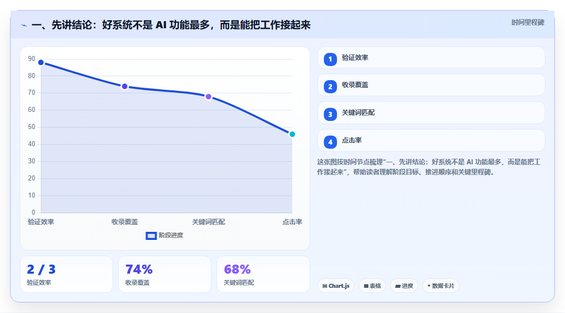 2026年有AI助手的产品管理系统哪家好？深度测评与选型指南