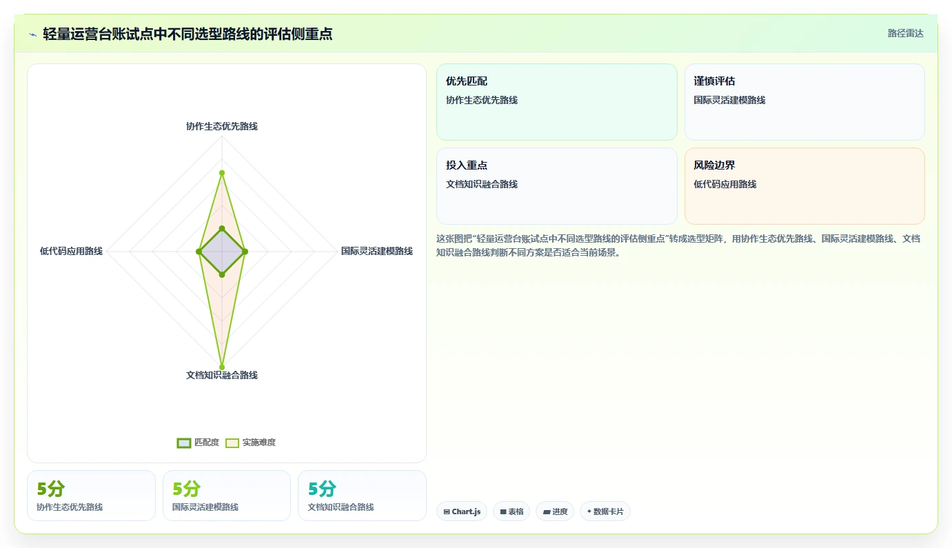 项目管理新趋势:2026年度8大多维表格 企业管理系统选型指南