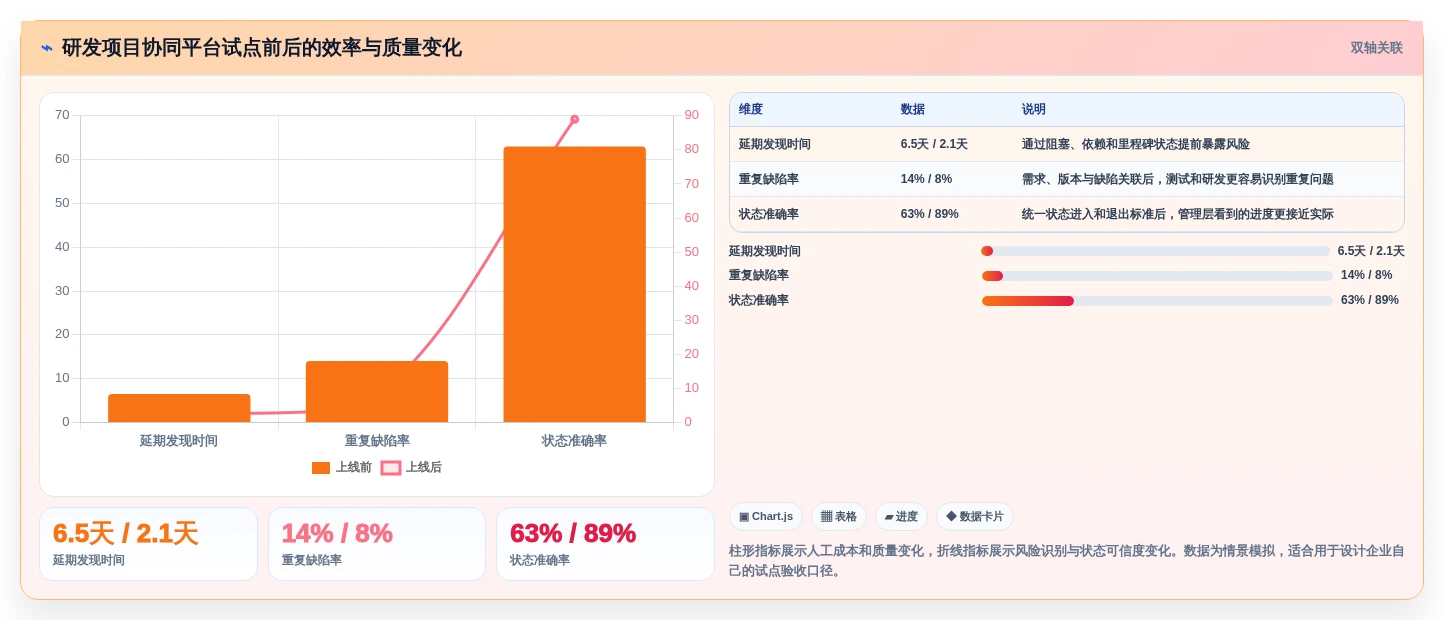 提升团队协作:2026年不可错过的7款顶级管理工具