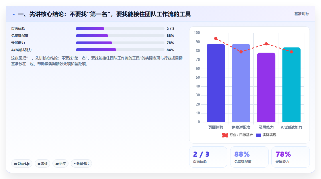 项目经理必读：2026年最受欢迎的5大开发团队项目管理工具盘点
