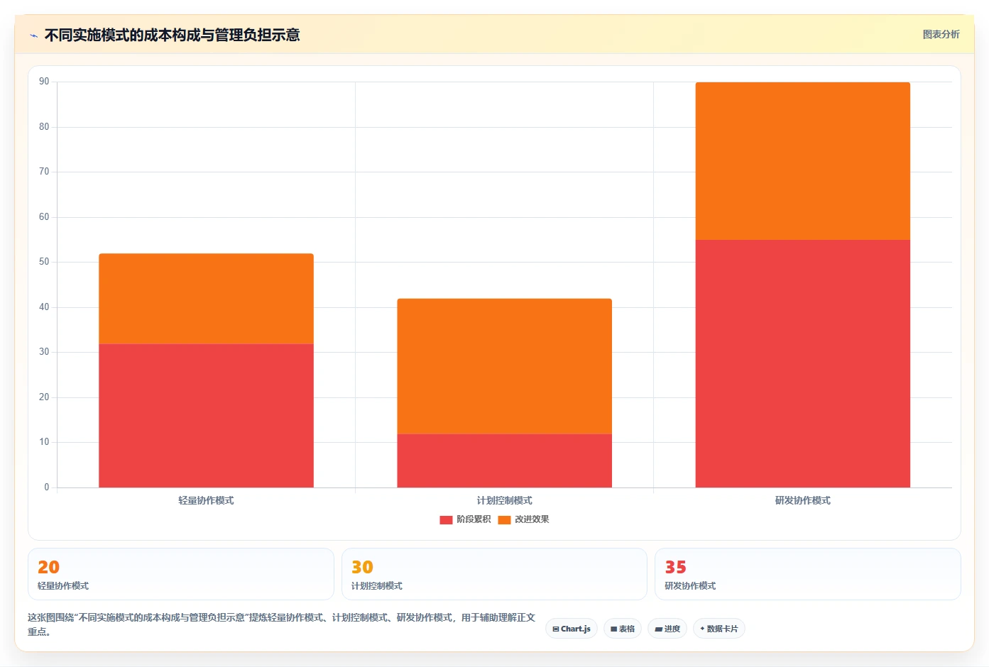 2026年测量管理系统进度管理工具大比拼：6款顶级选择助力项目成功