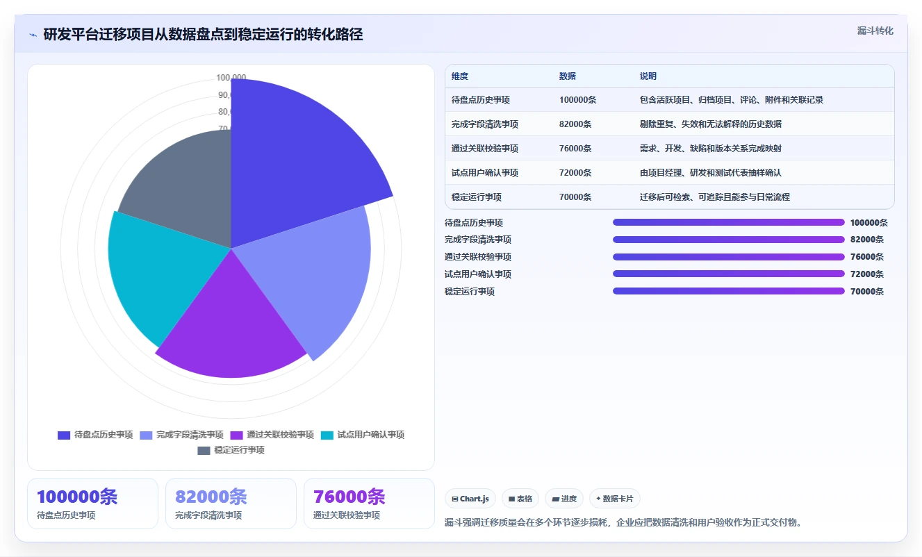 项目经理必看:2026年7款革新型项目概设工具深度解析
