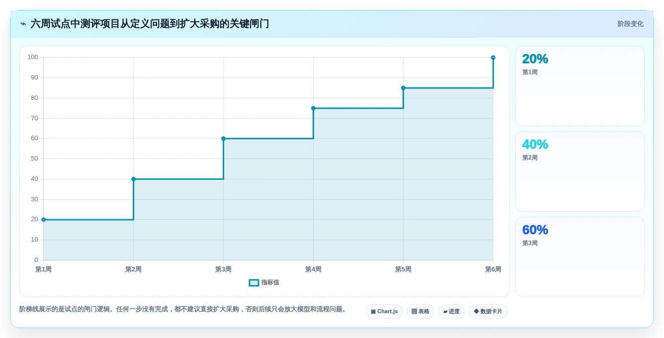 提升团队效率:2026年最值得投资的5款管理能力测评系统