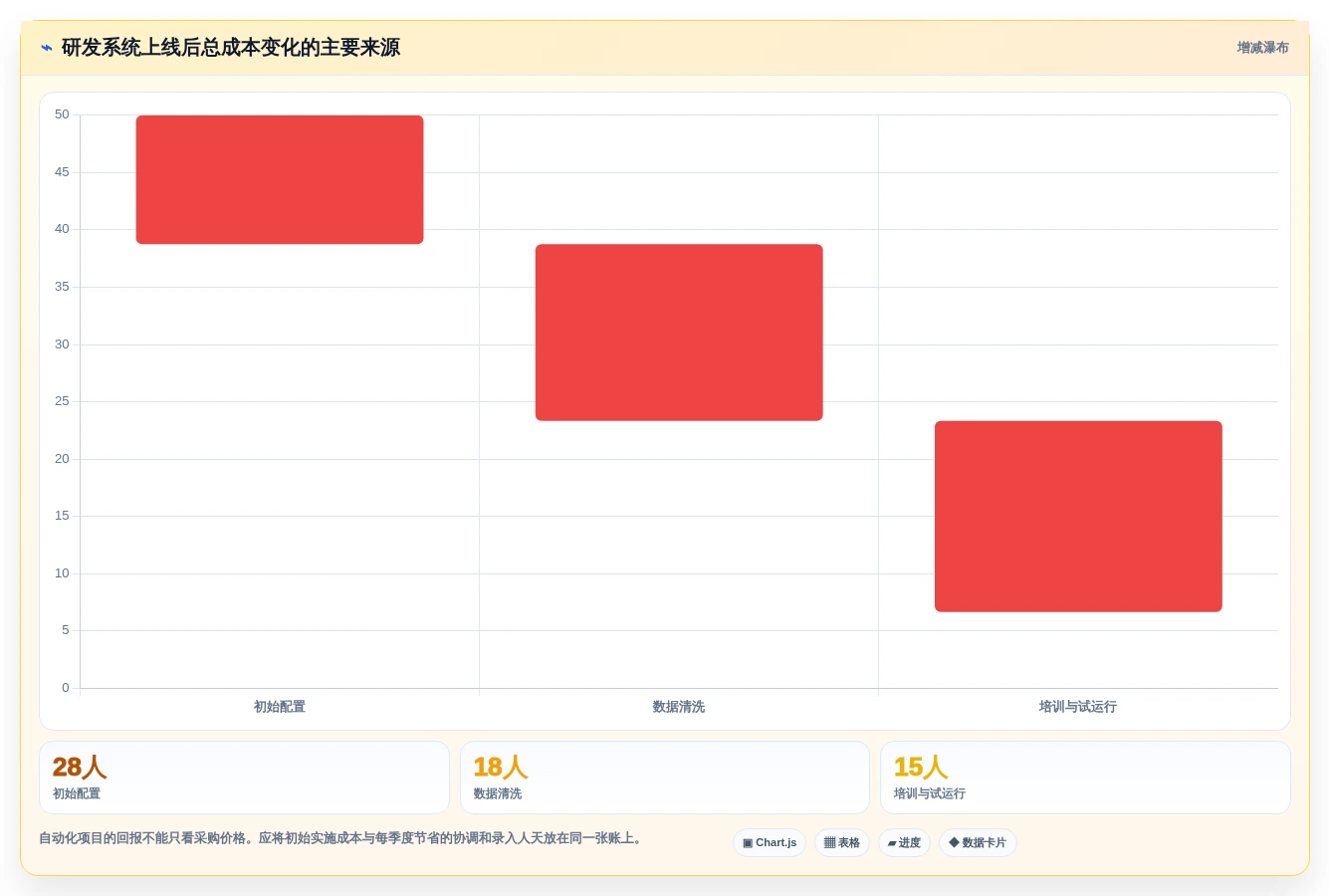 突破研发瓶颈:2026年7款革新性自动化项目管理系统盘点