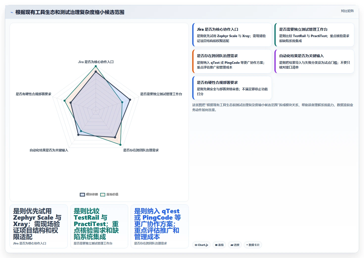 选对测试用例设计软件事半功倍：2026年6大热门工具深度对比