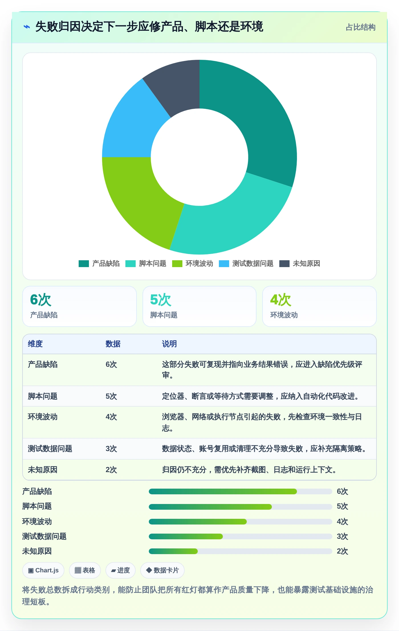 提升测试质量:2026年6大热门功能测试工具盘点
