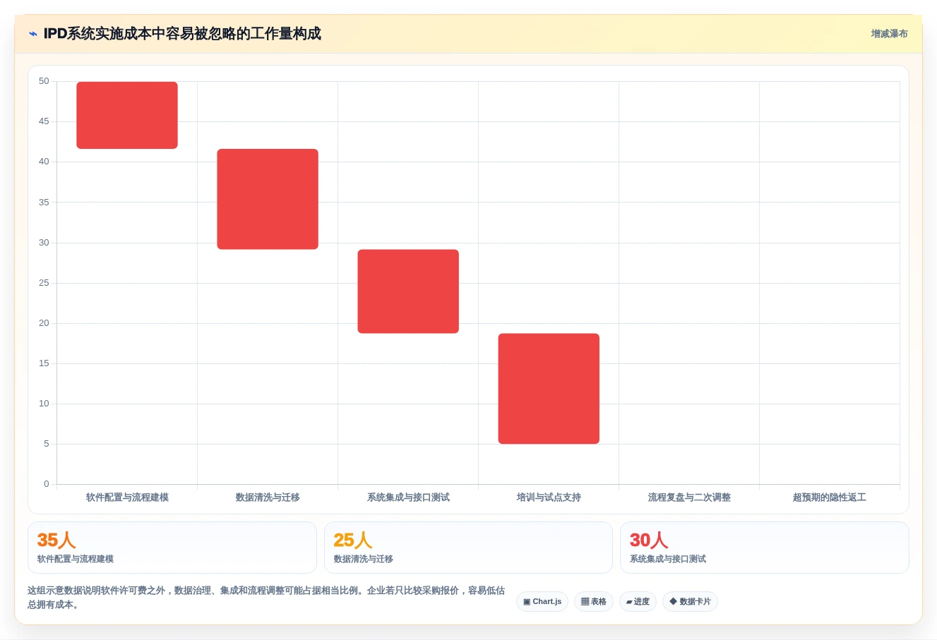 选对工具事半功倍:2026年ipd管理软件5强推荐及应用技巧