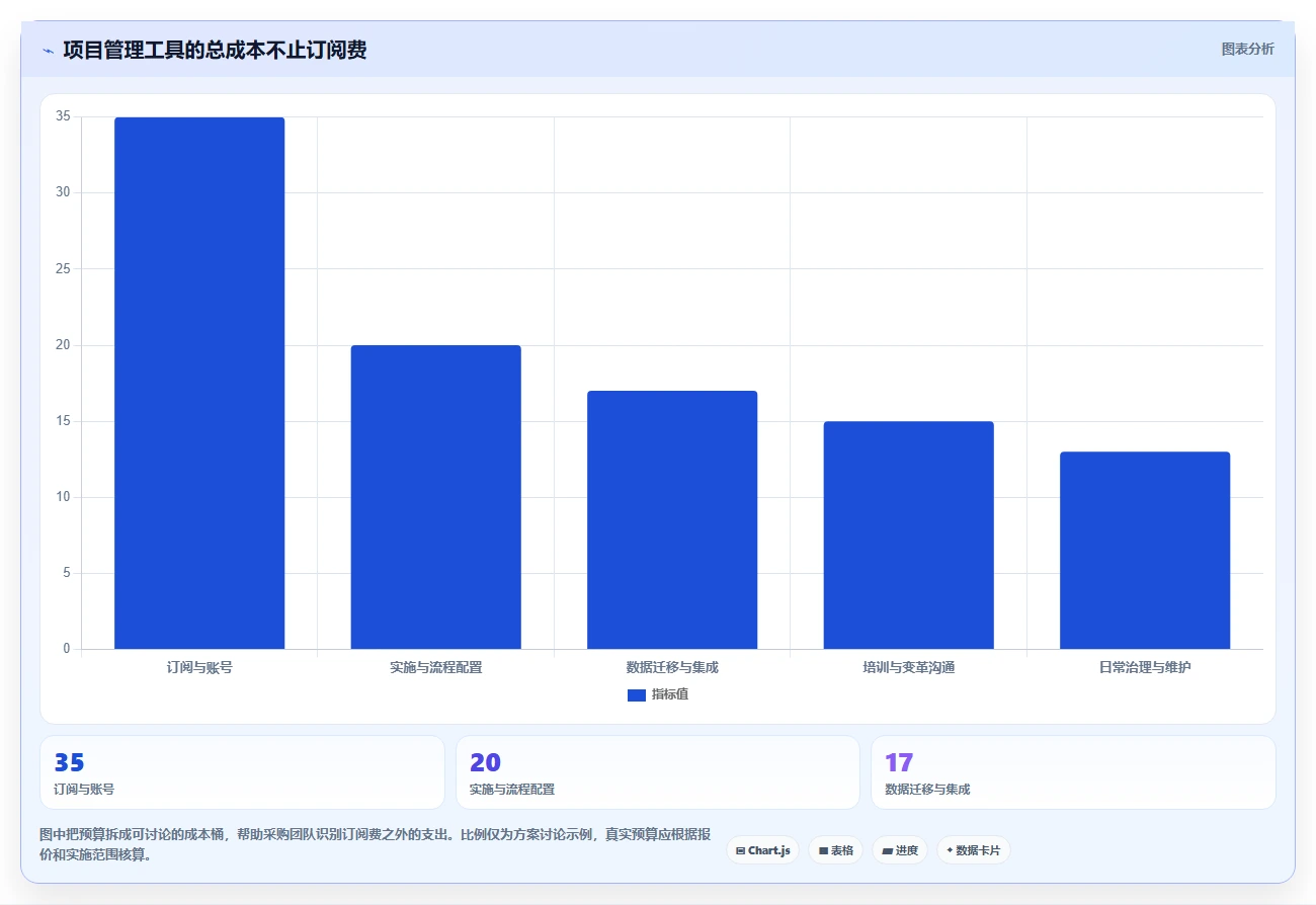 2026年项目管理软件工具大比拼：8款顶级工具助你提升效率