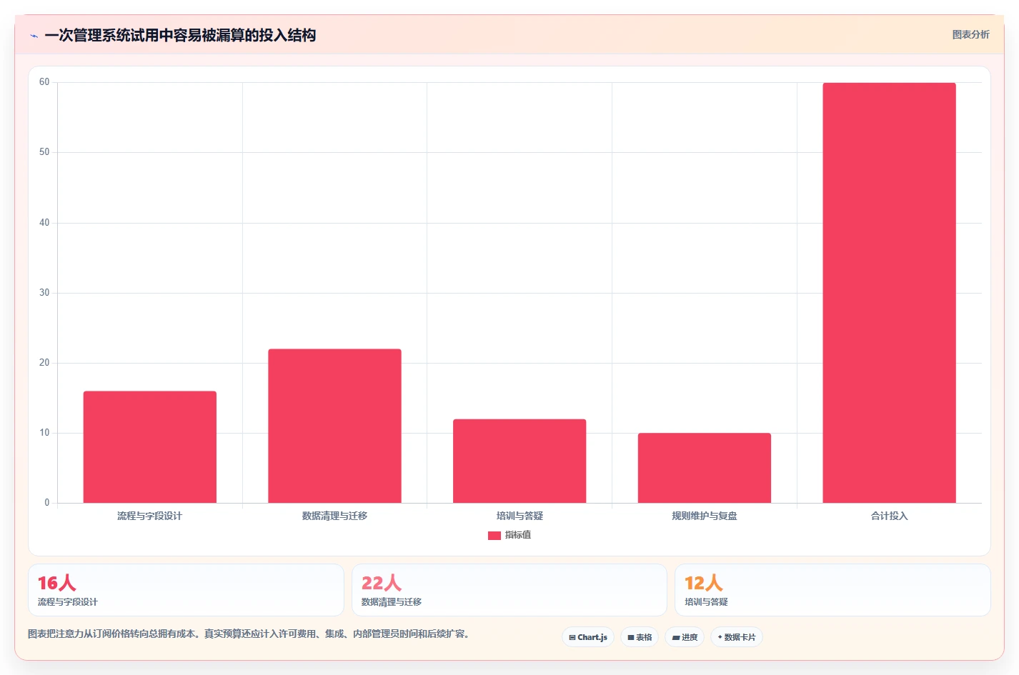 打造完美工作流：2026年最值得尝试的7款超好看的管理系统