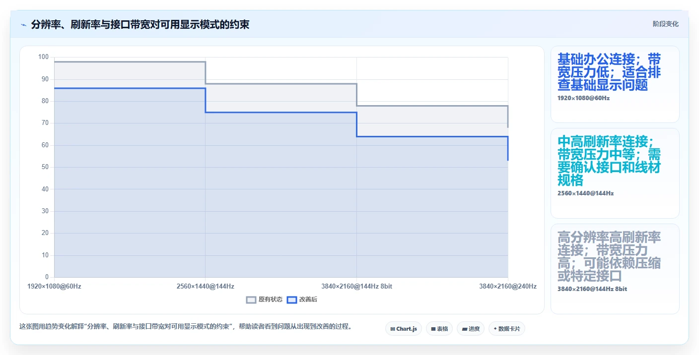 选择困难症?2026年在线电脑屏幕测试软件选购指南