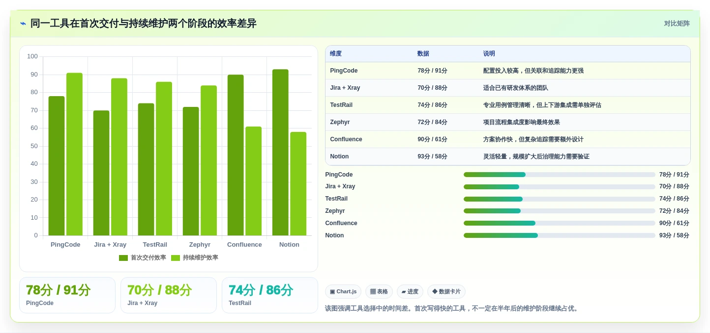 2026年效率之选:6大编写测试文档工具深度对比