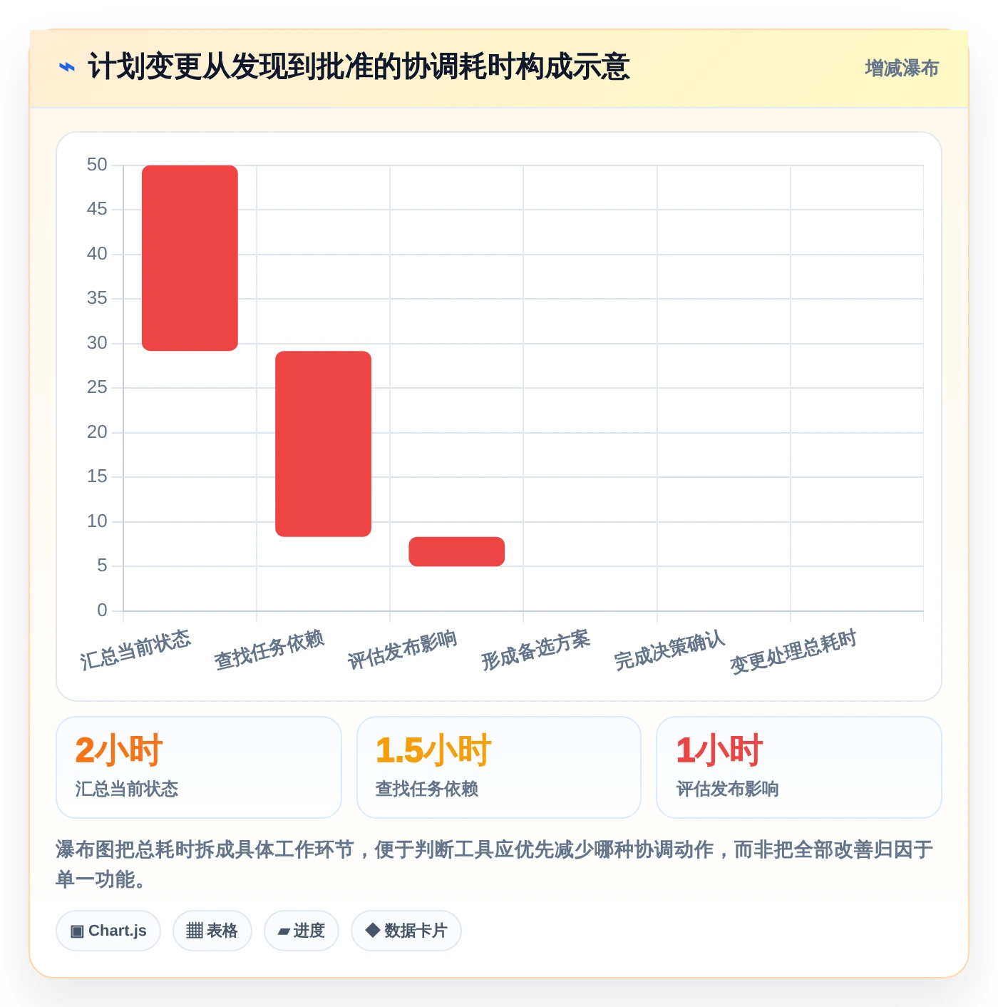 解锁项目效率：2026年最值得投资的6款计划说明工具盘点