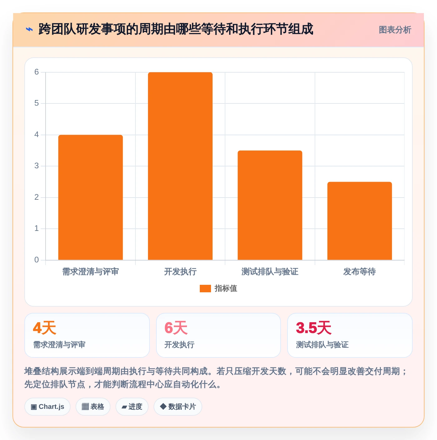 项目管理平台流程中心工具大比拼:2026年8大热门产品深度对比