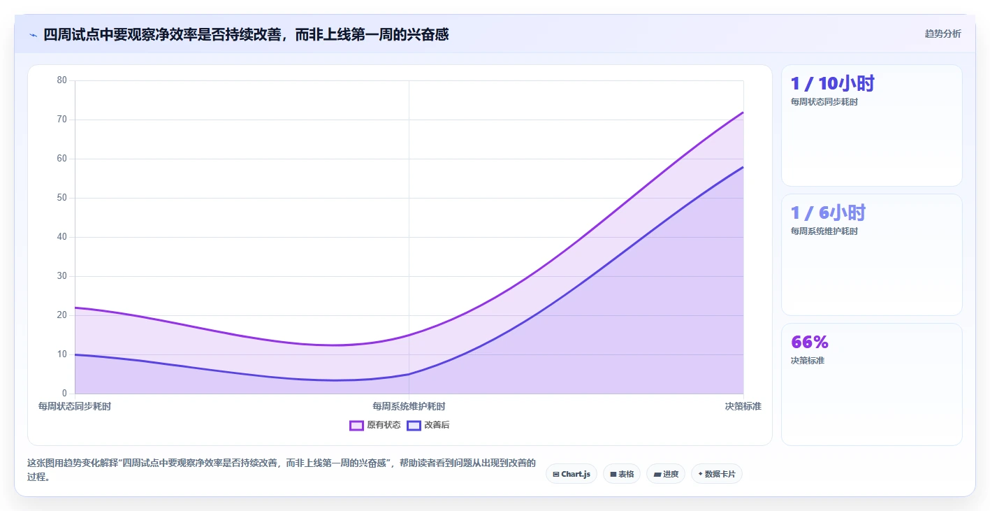效率提升利器:2026年最值得投资的7款在线产品经理工具盘点