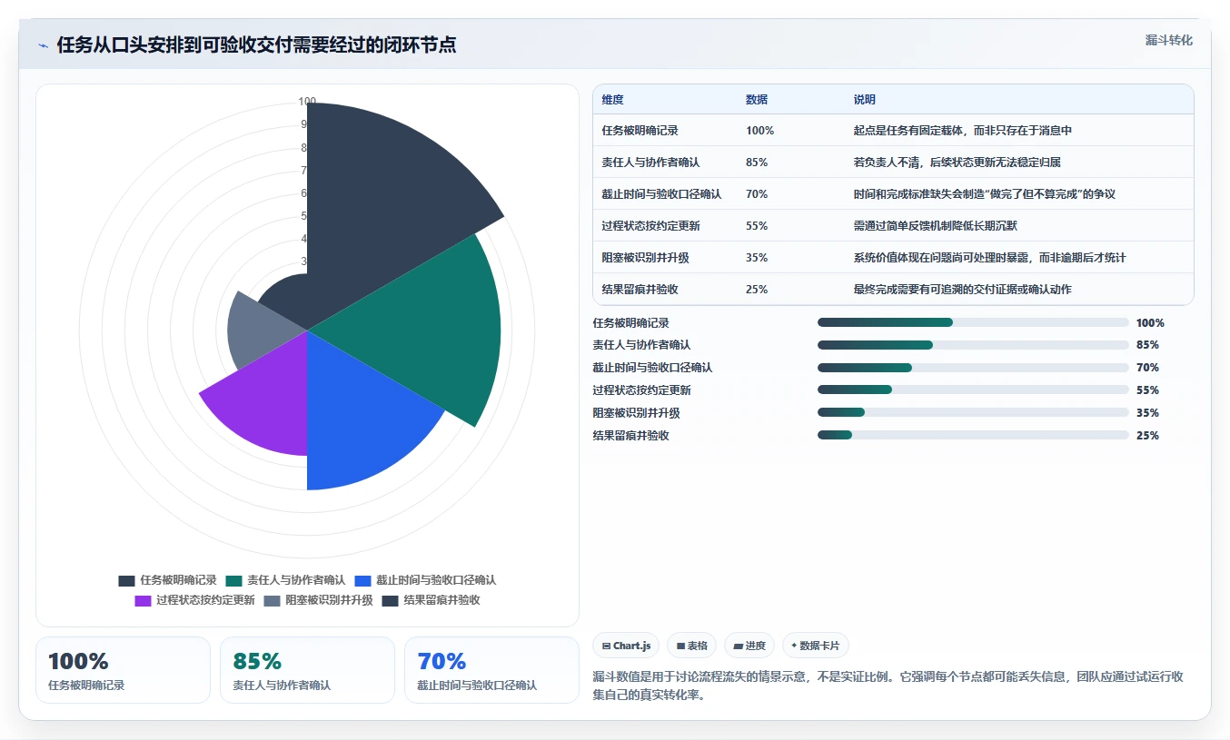突破效率瓶颈:2026年7款顶级工作任务盯办系统深度评测