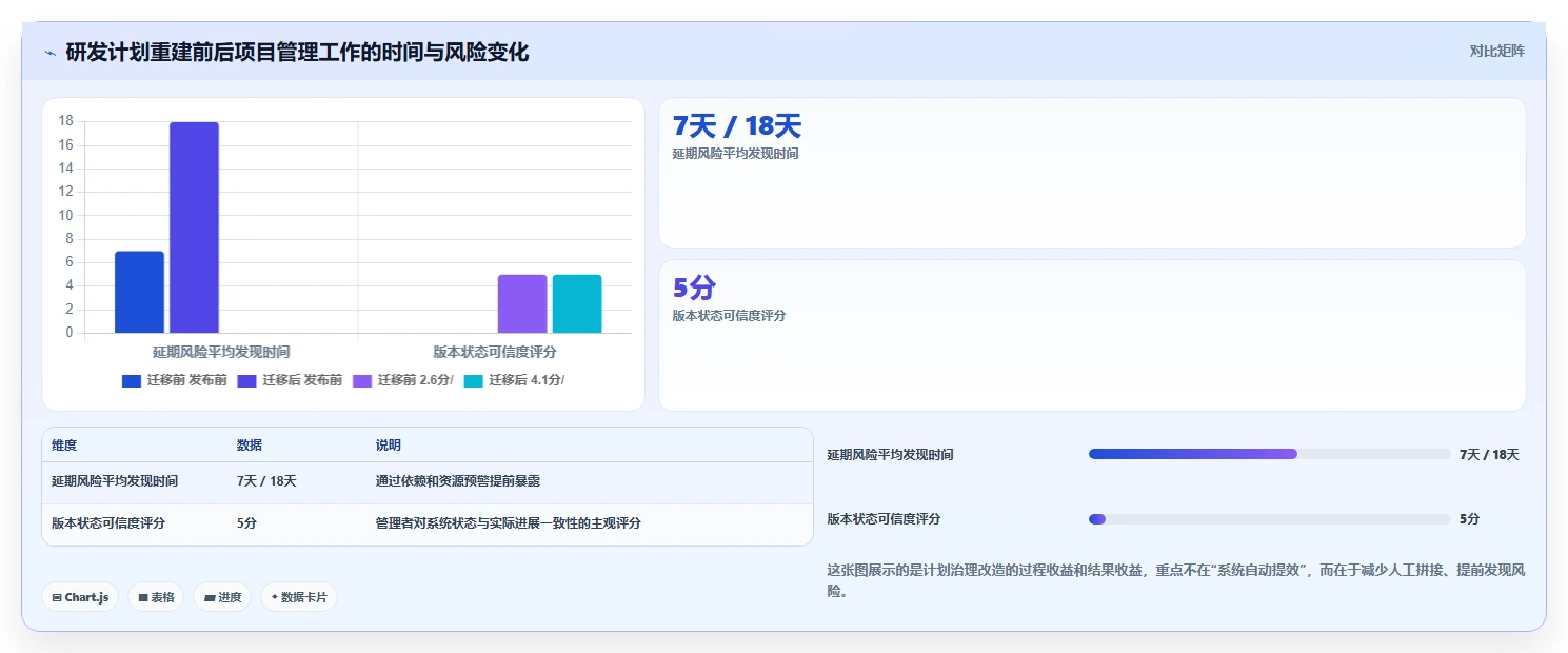 2026年研发管理必备：6款顶级供施进度计划工具深度分析