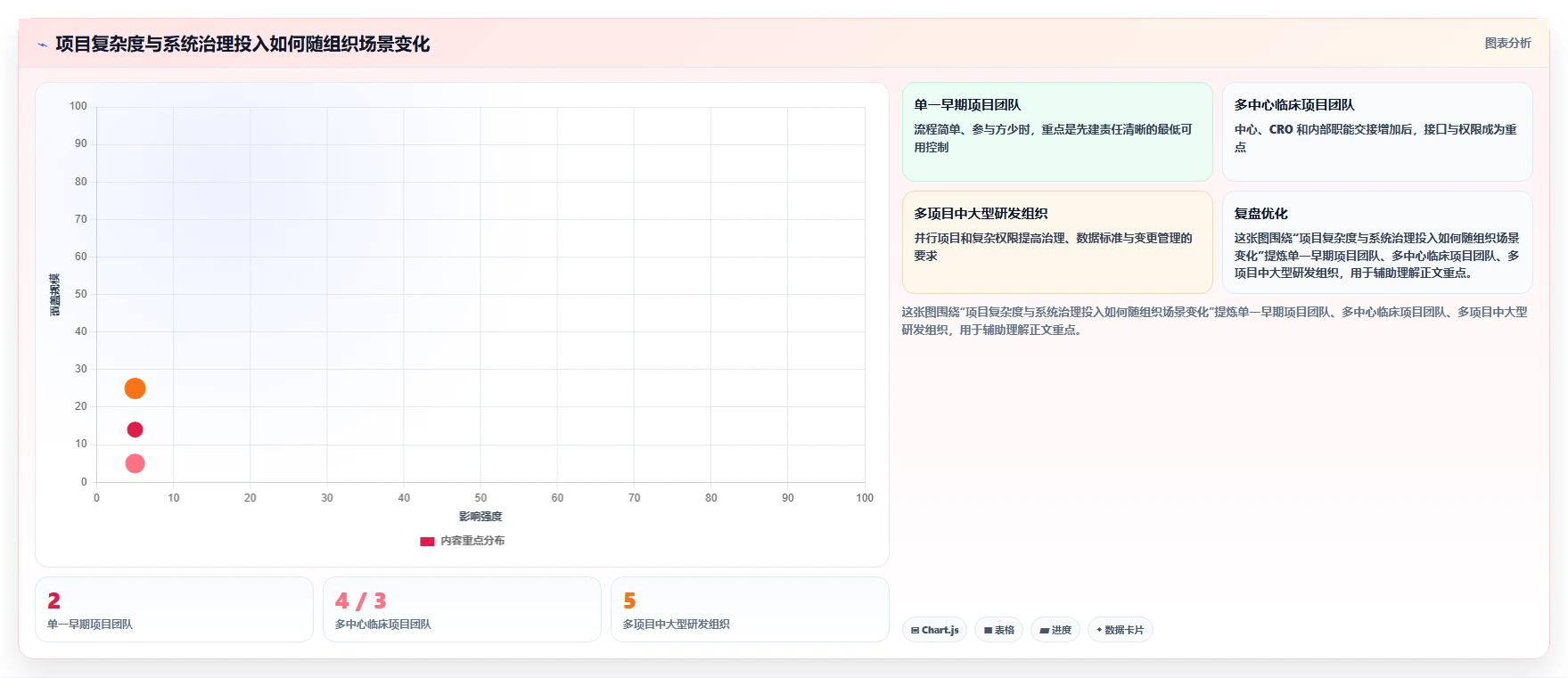 提升研发效率:2026年度5款热门医药研发管理系统软件商推荐