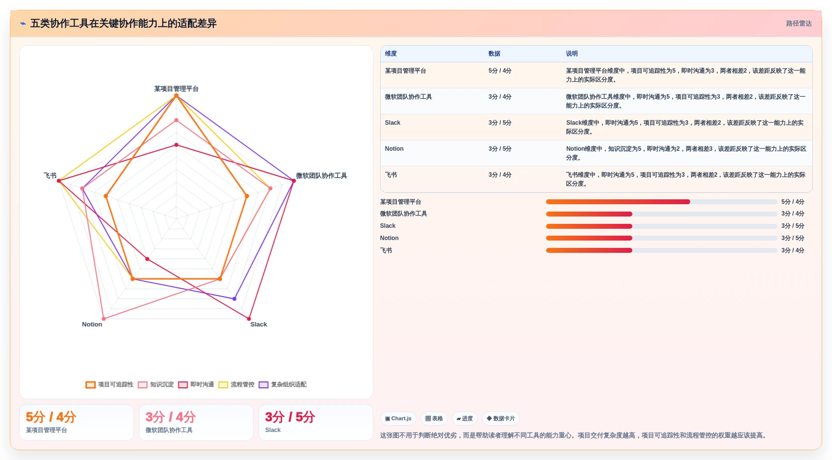 远程办公新趋势：2026年最受欢迎的5大协作工具有哪些？