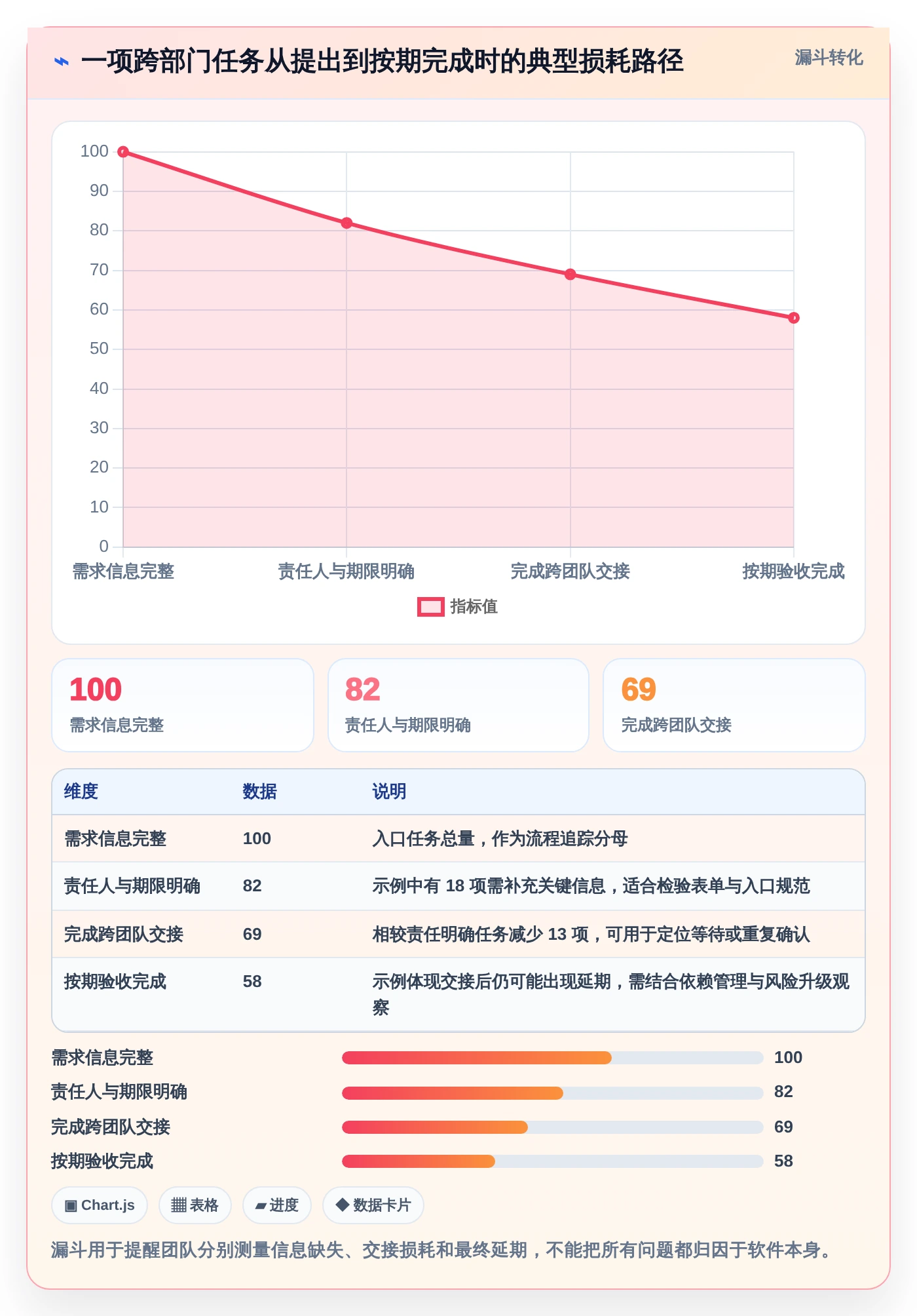 2026年效率之选：6款顶级工作计划类软件深度对比