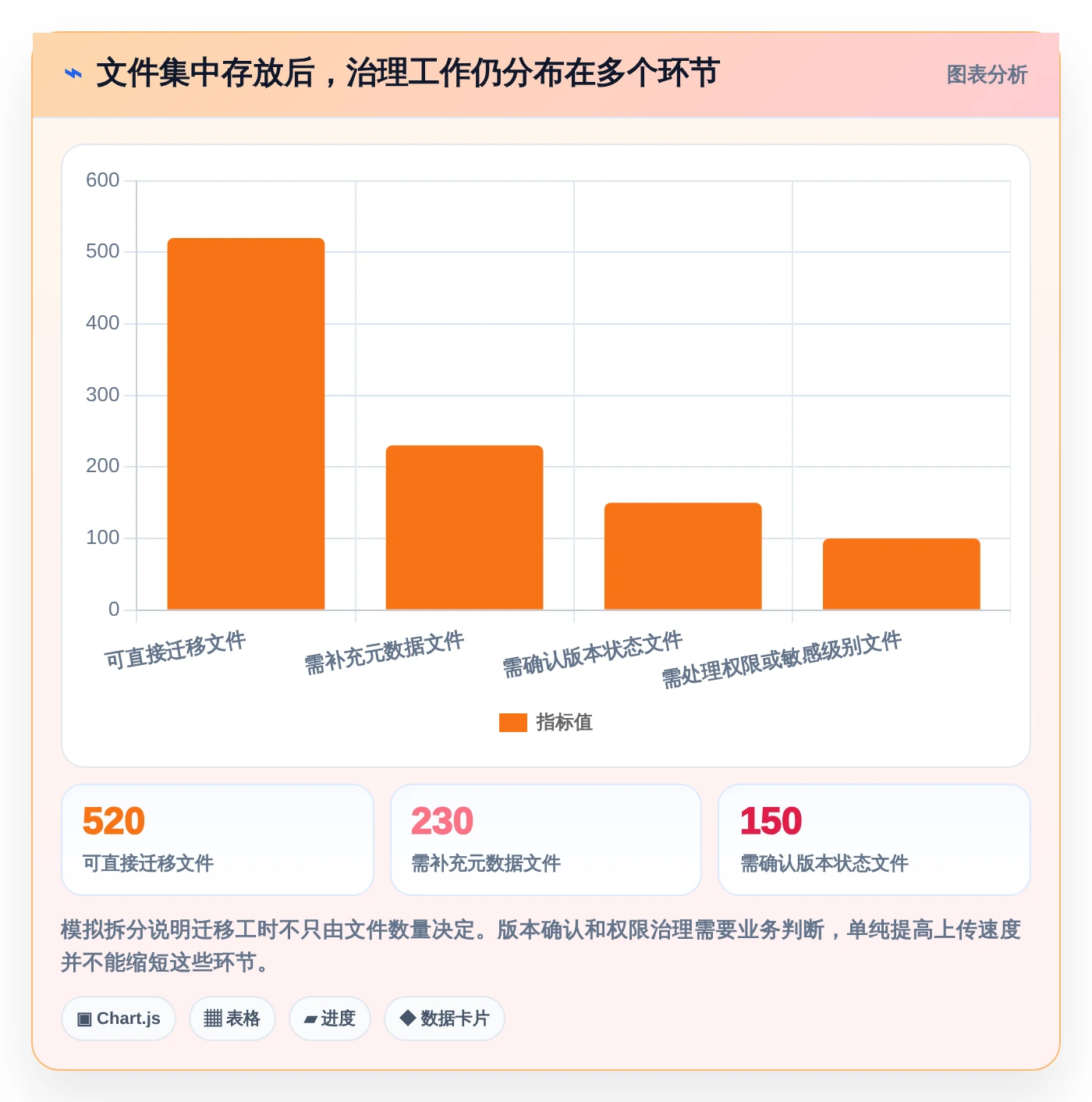 从入门到精通:2026年文档梳理软件选购指南