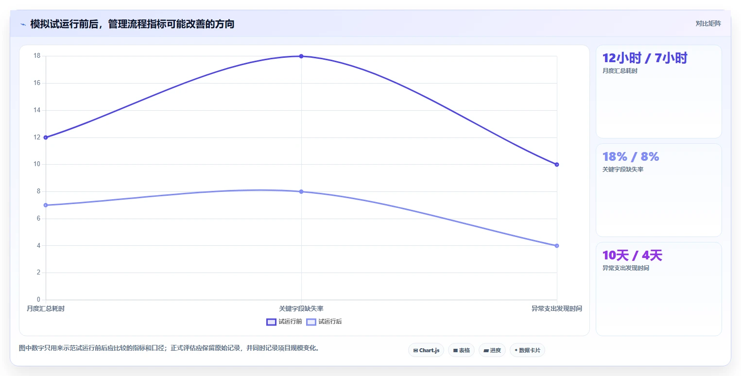 提升效率必选:2026年最受欢迎的5大项目支出管理表工具推荐
