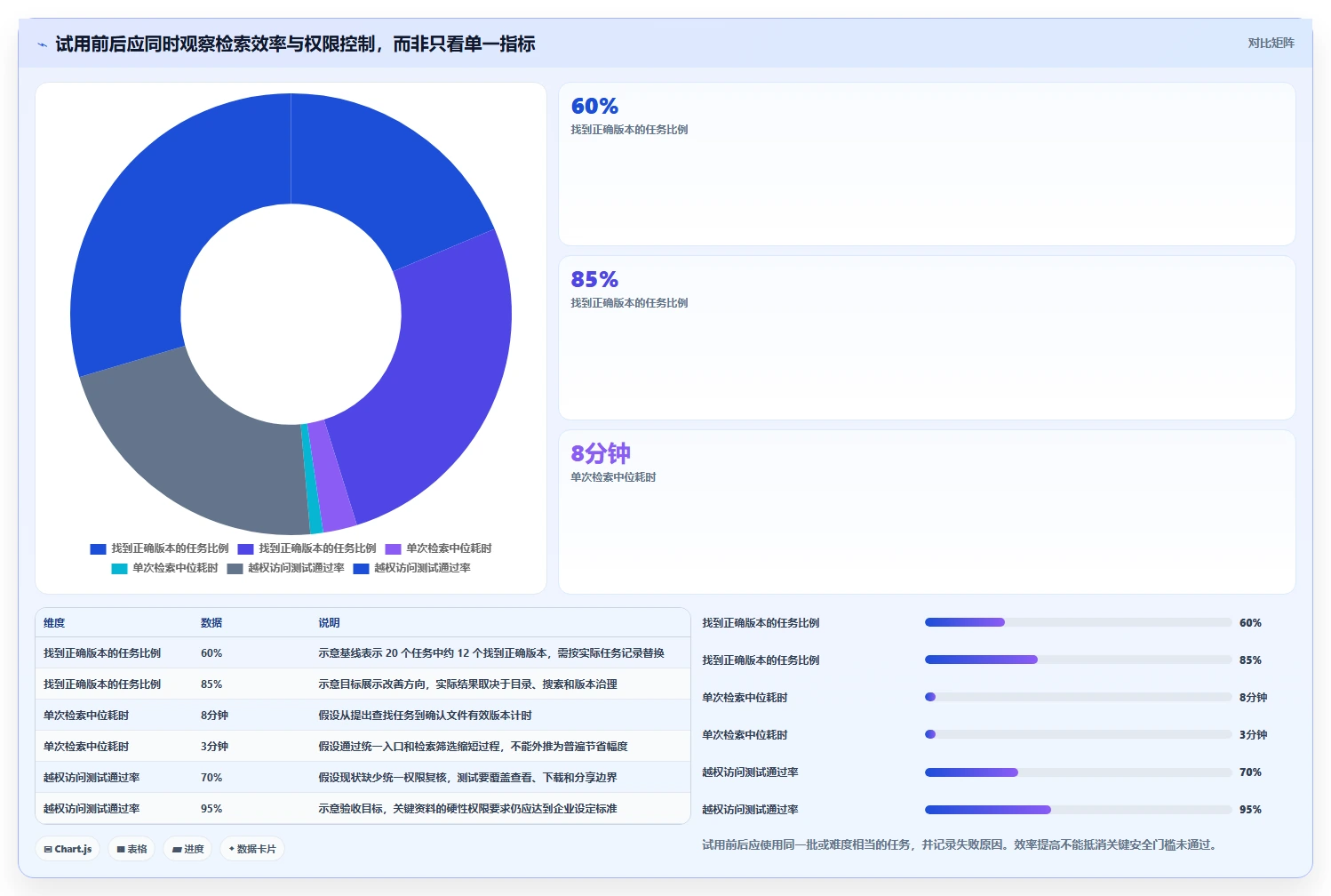 2026 年最佳公司文档管理软件工具对比：如何选择合适的工具？