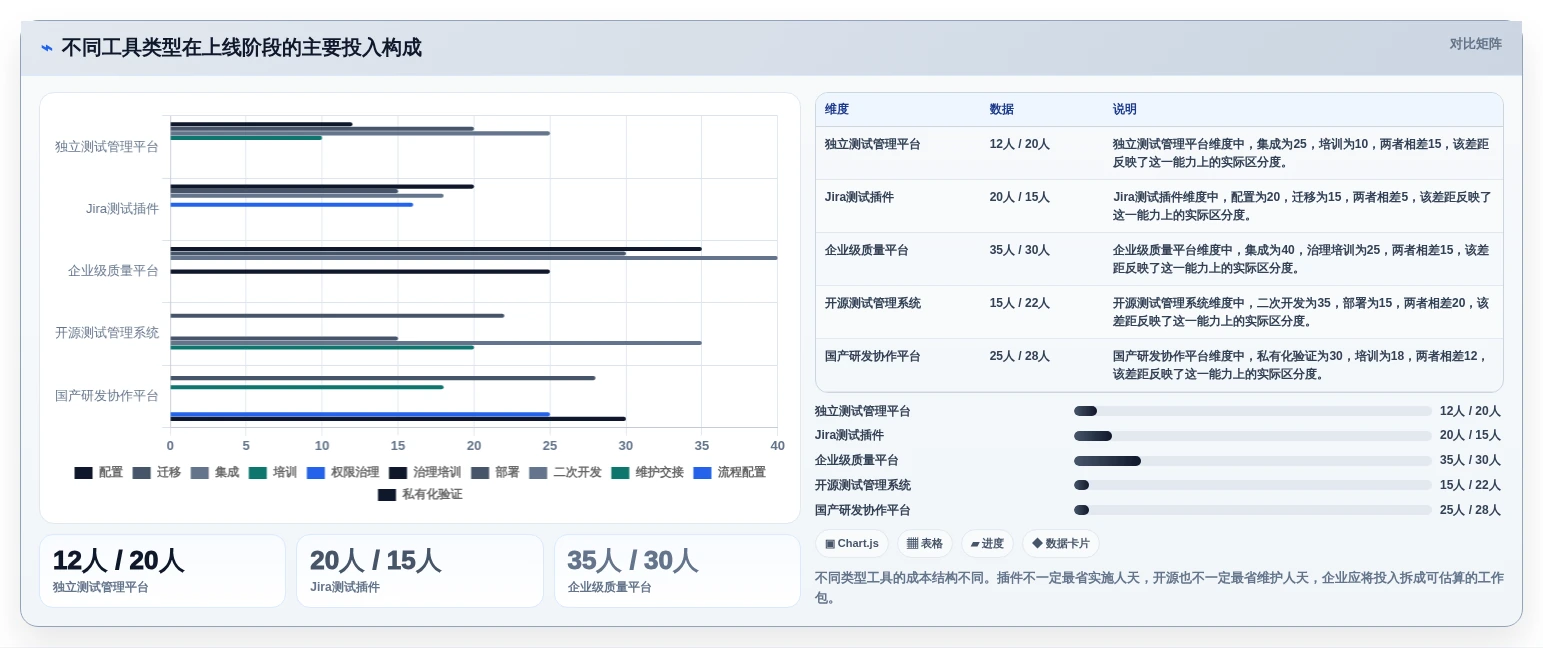 自动化测试用例管理工具对比指南:2026年7款热门工具深度分析